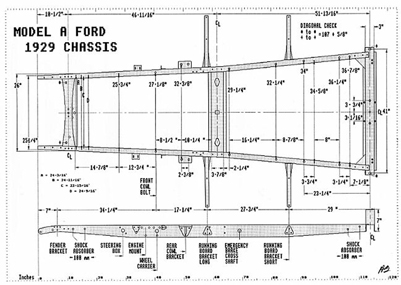 model a diagram