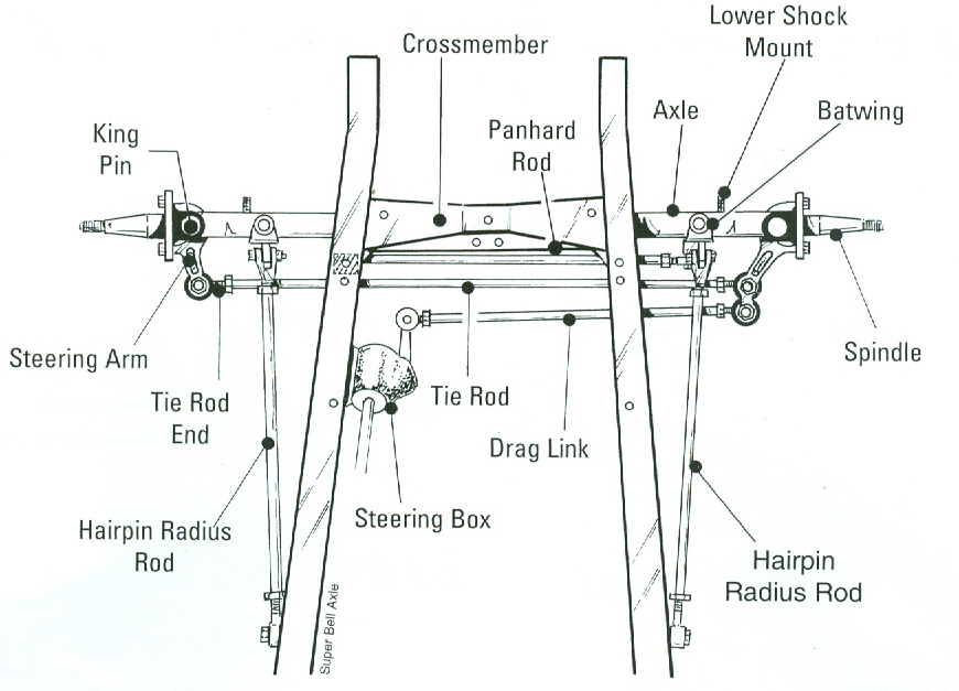 front end